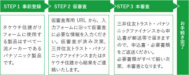 申し込みの流れ