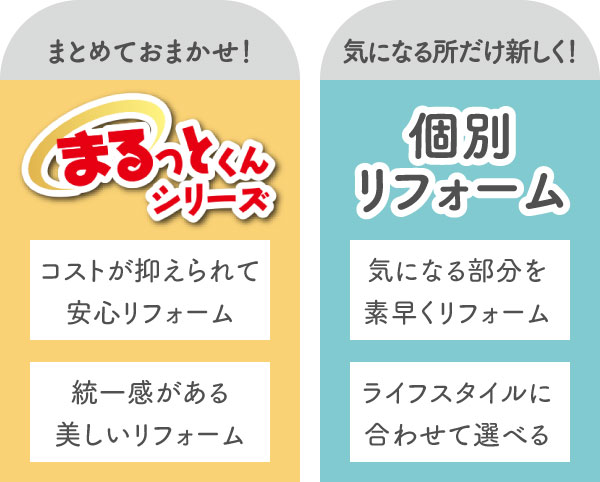まるっとくんシリーズ・個別シリーズ